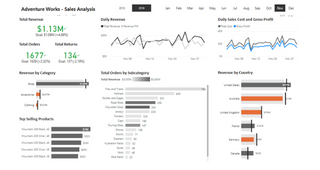 Giang Pham's Data Analyst Portfolio